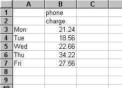 Phone charge spreadsheet