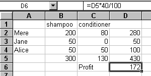 Sales profit calculated