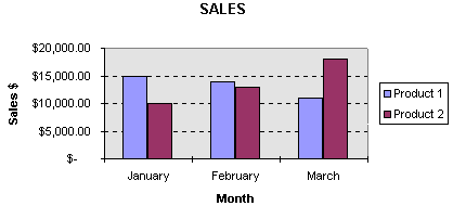 Bar chart example