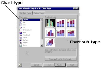 Chart type and sub-type