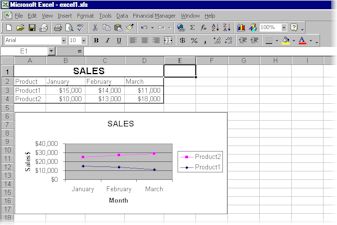 Spreadsheet with chart clearly positioned