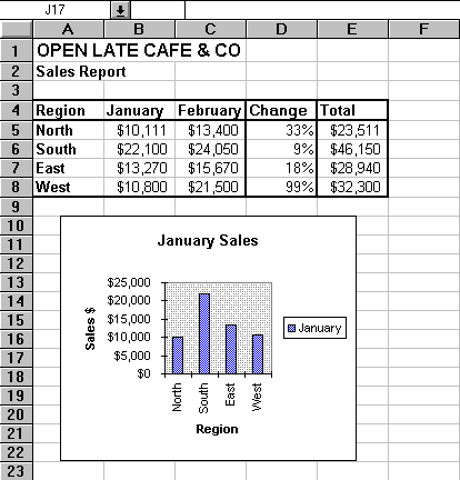Open Late Cafe and chart